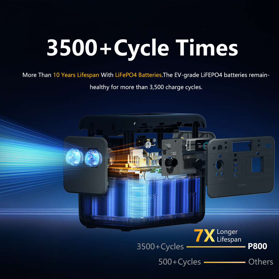 Oukitel P800 Portable Power St - Outdoor Power Outlet Solar 리뷰 및 가격