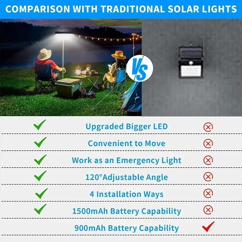 Clip On Solar Motion Lights Ou - Power Outdoor 리뷰 및 가격