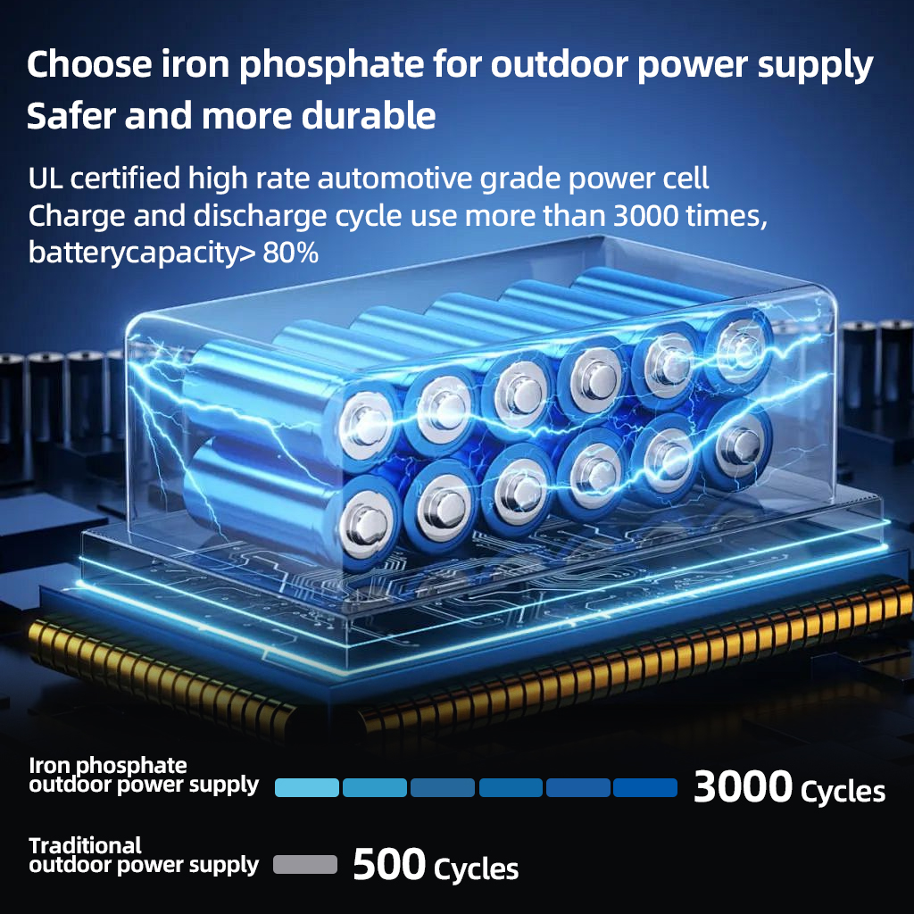 200W Portable Power Station 22 - Outdoor Power Hub 리뷰 및 가격