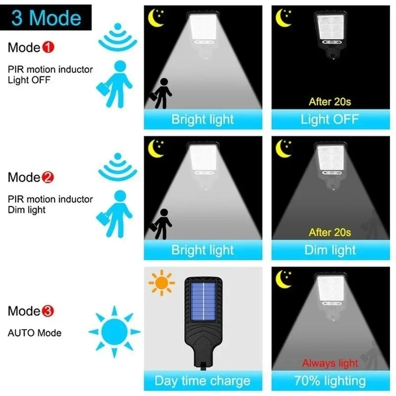Powerful LED Solar Outdoor Cou - Power Outdoor 리뷰 및 가격