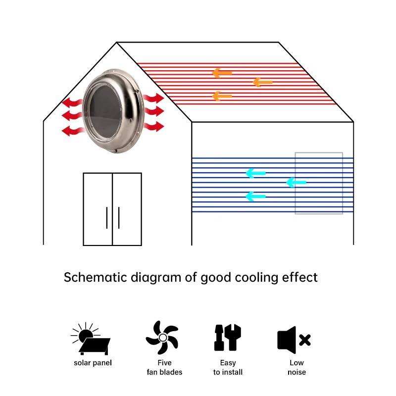 Solar Powered round Exhaust Fa - Outdoor Power Vent 리뷰 및 가격